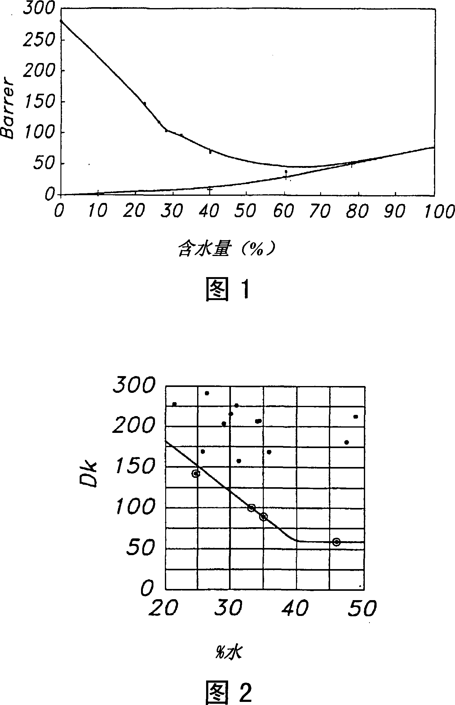 Hydrogel copolymers for biomedical devices