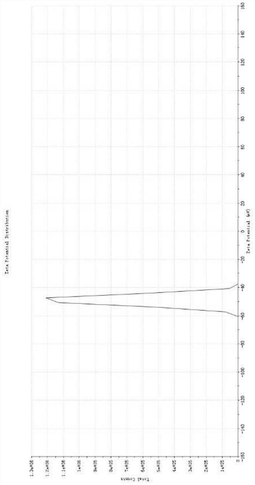 A biologically active protein for preventing and treating human papillomavirus infection, its preparation method and its application