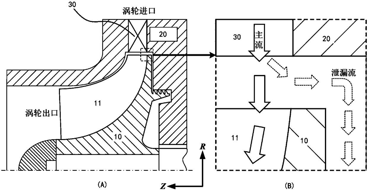 Sealing technique for restraining leakage flow loss of back cavity of centripetal turbine