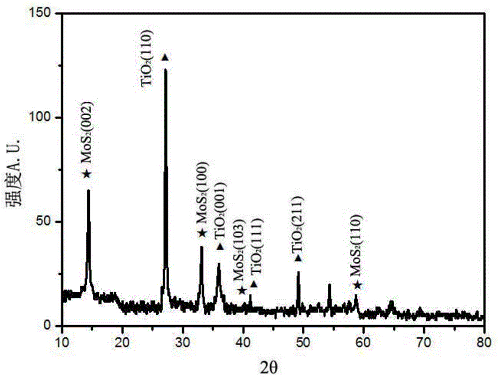 TiO2-quantum-dot-and-MoS2-nanometer-flower-combined heterojunction semiconductor material and preparation method thereof