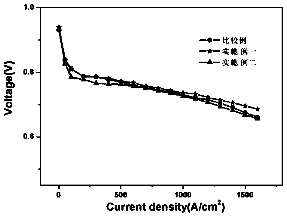 Preparation method of high-performance and voltage-reversal-resistant membrane electrode assembly