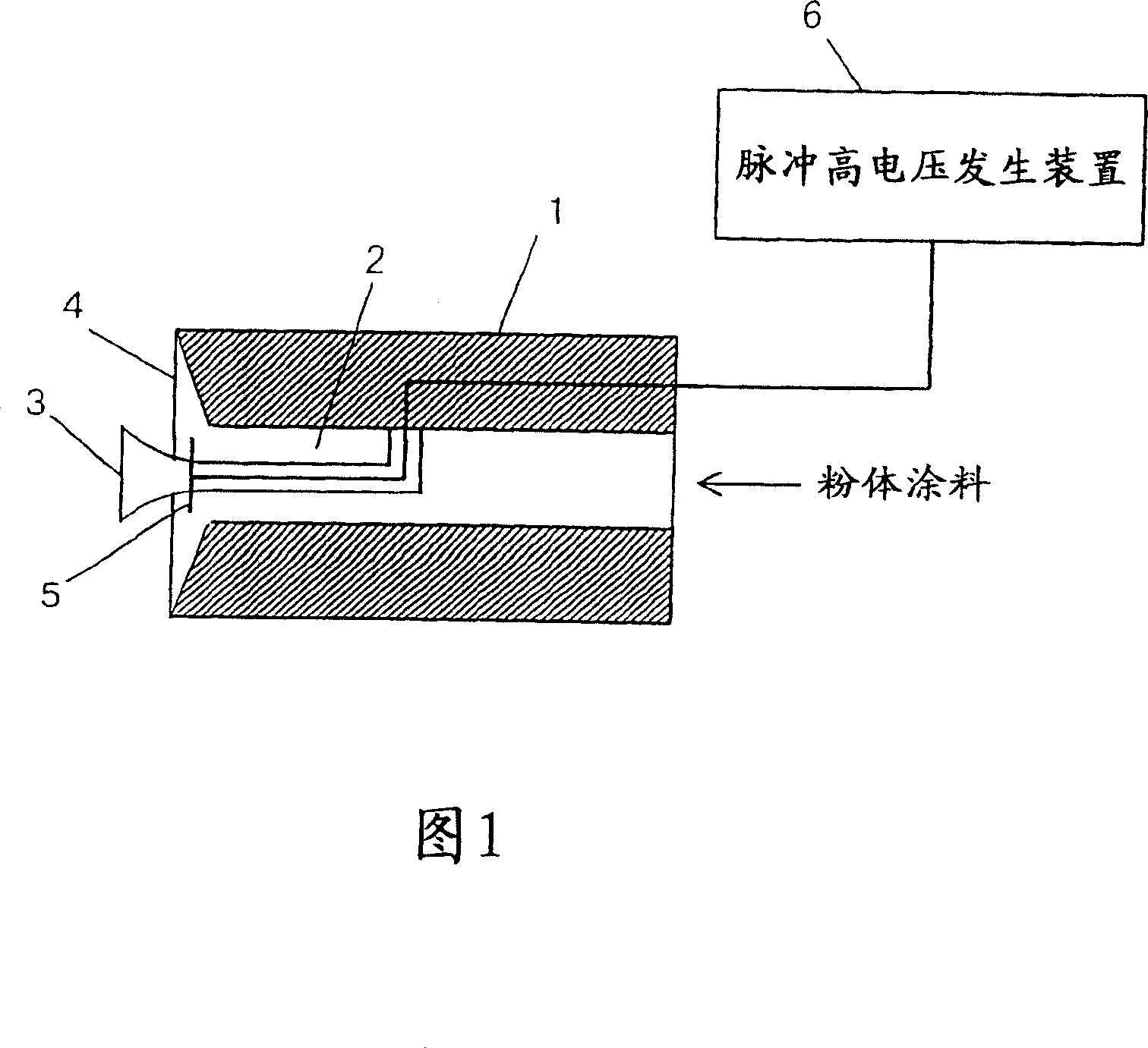 Powder coating device and method