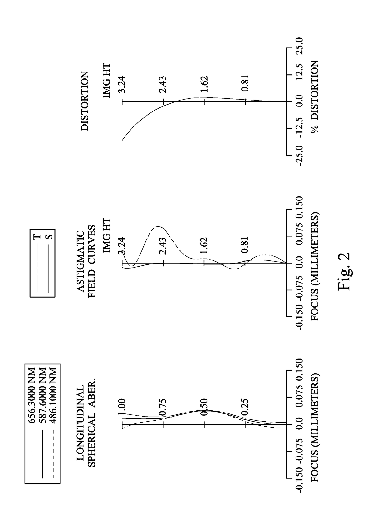 Image capturing lens assembly, imaging apparatus and electronic device