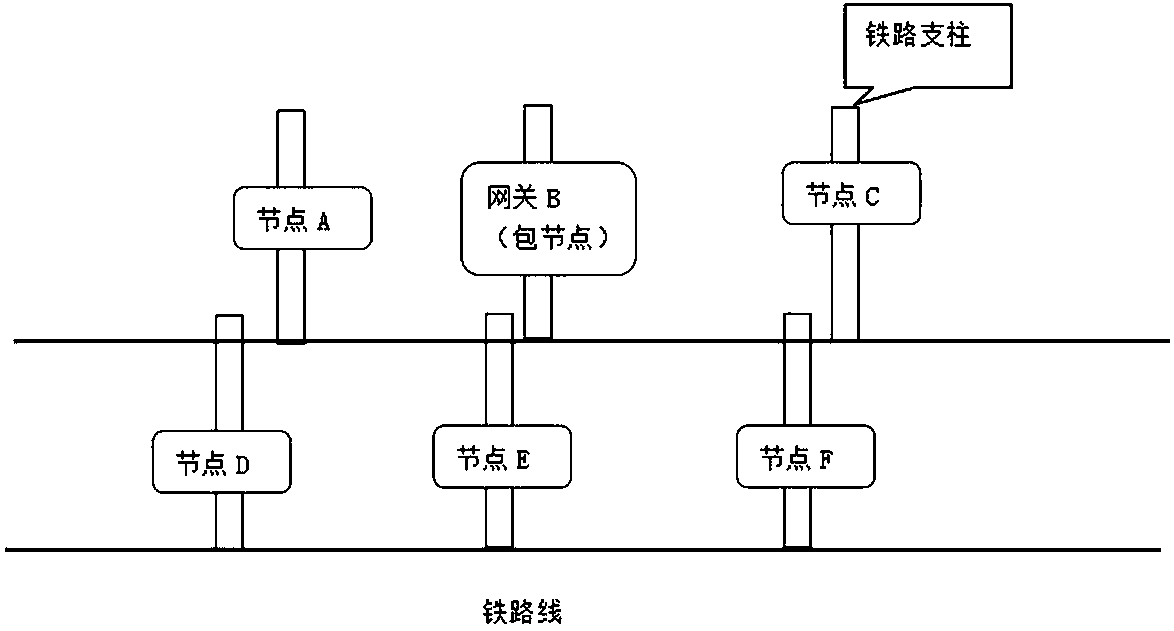 System and method for monitoring photovoltaic power supply low power consumption contact net and power supply equipment