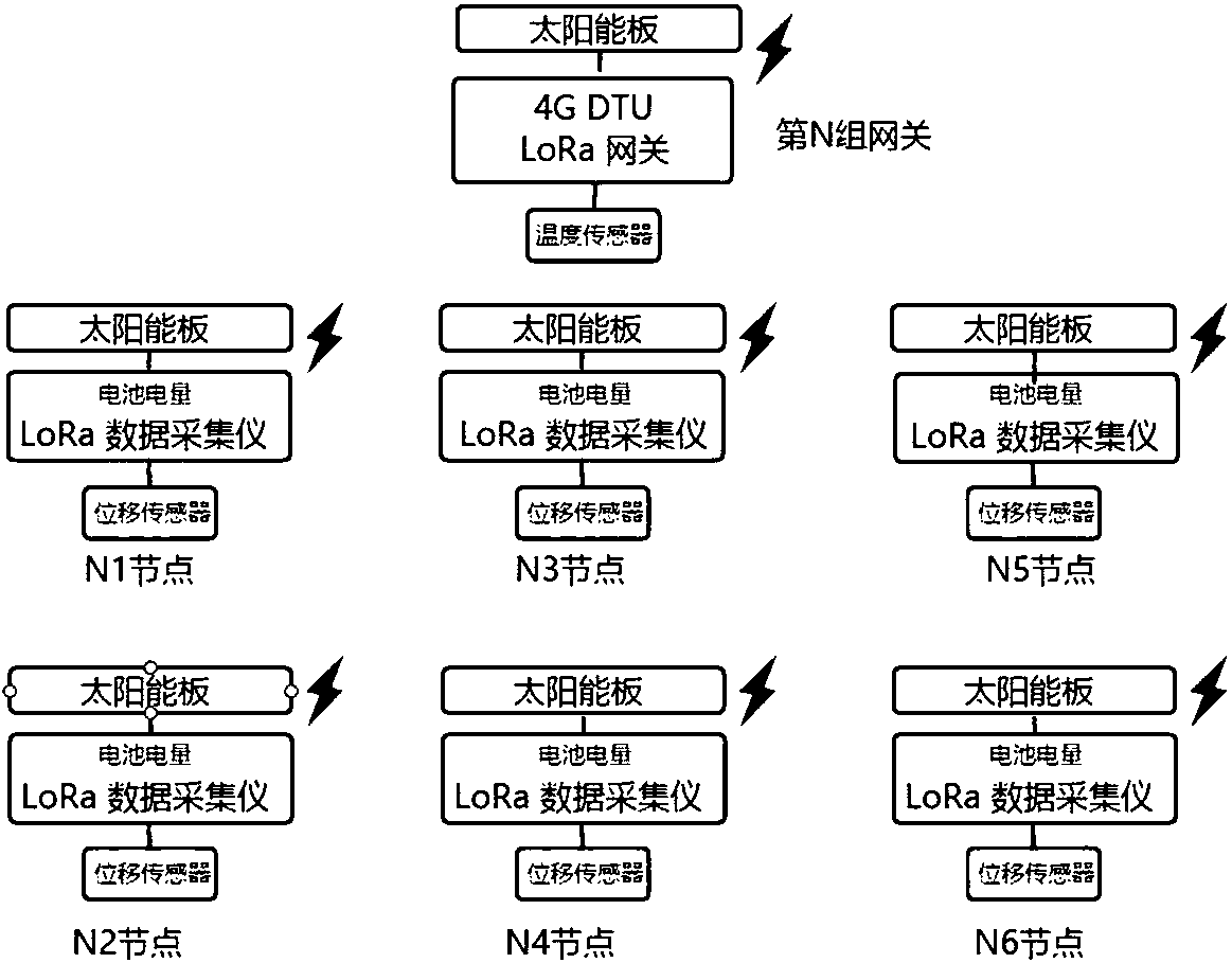 System and method for monitoring photovoltaic power supply low power consumption contact net and power supply equipment