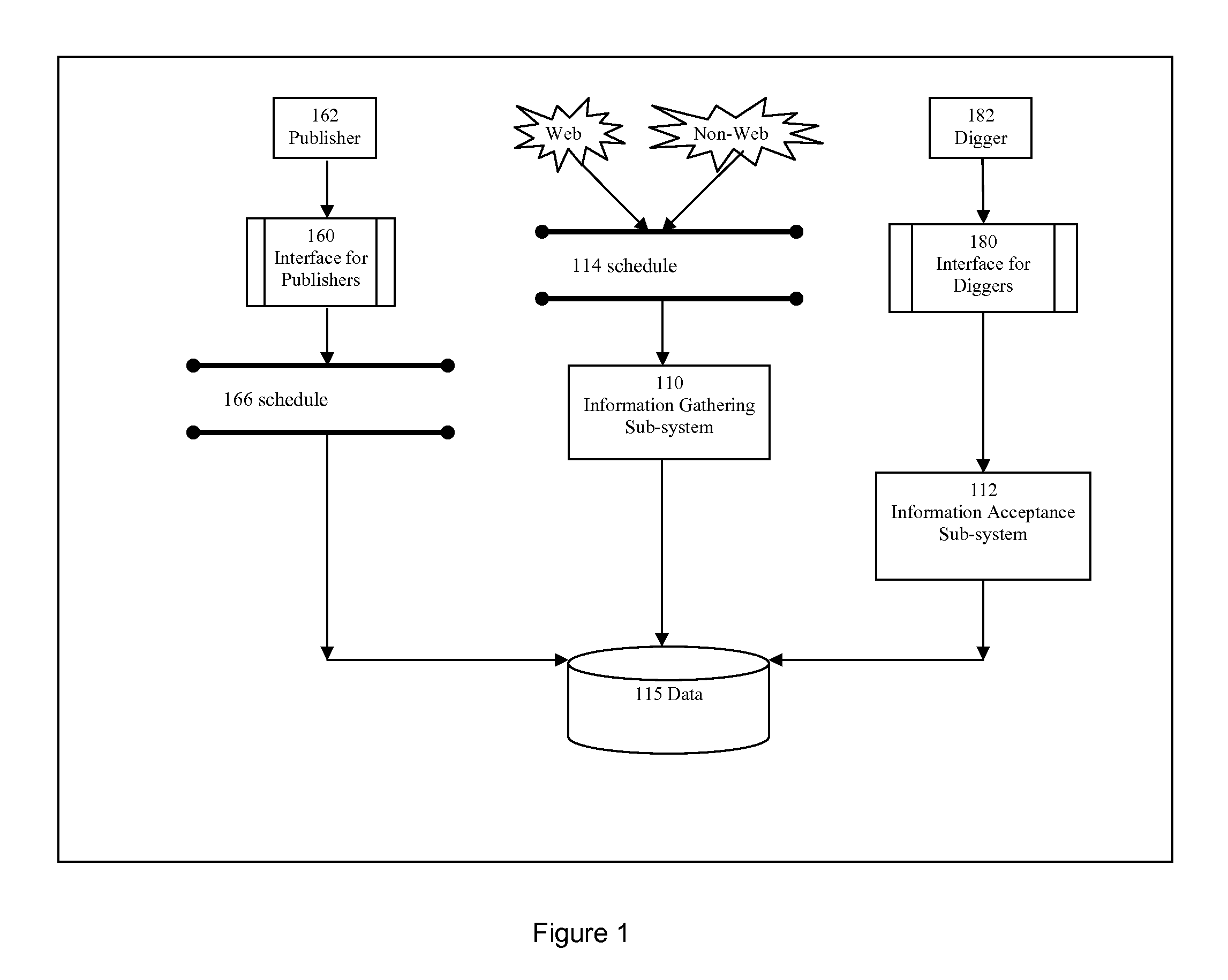 Methods and Apparatus for Freshness and Completeness of Information