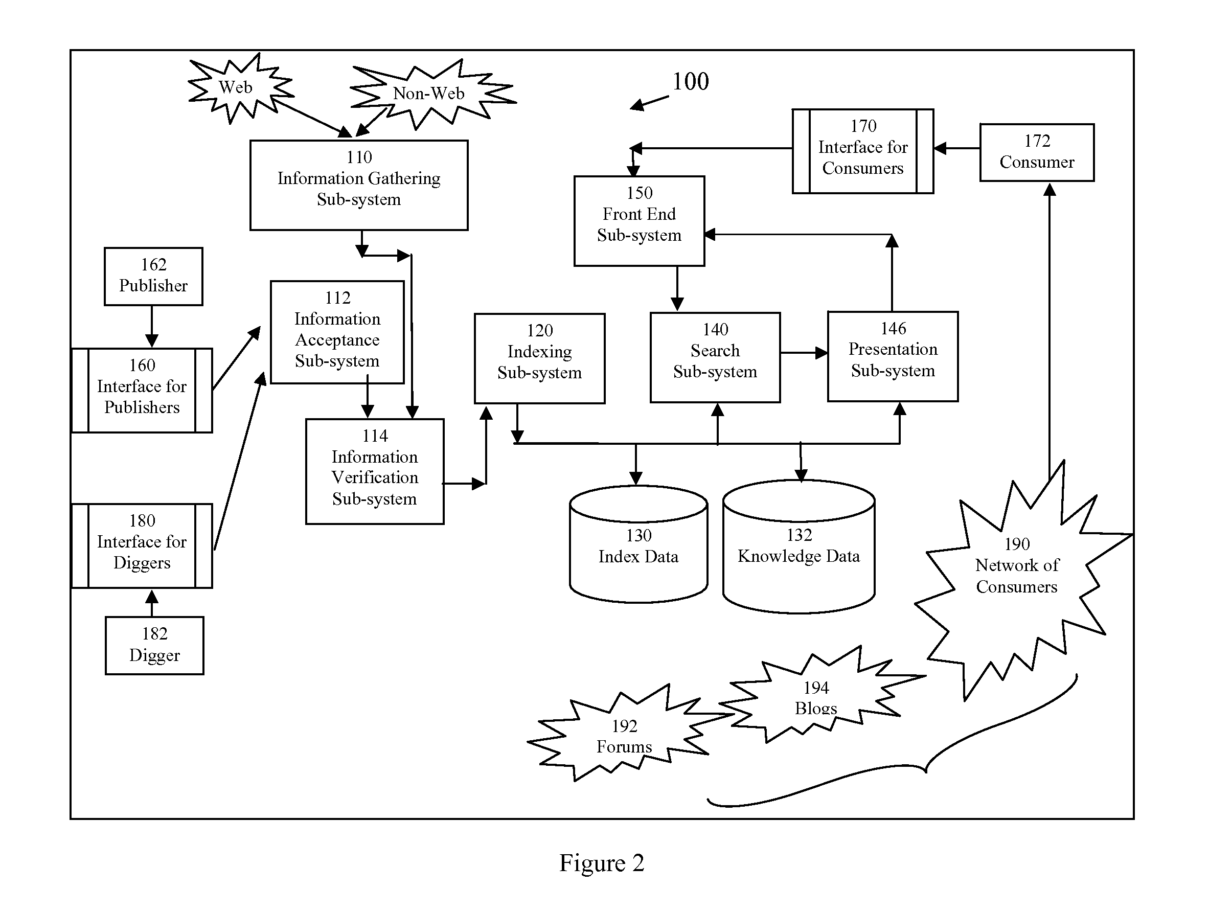 Methods and Apparatus for Freshness and Completeness of Information