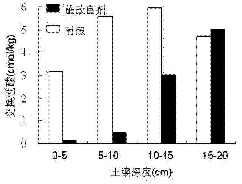 Modifier for acidized bamboo soil and application thereof