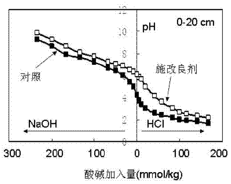 Modifier for acidized bamboo soil and application thereof