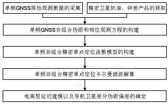 Method for determining satellite differential pseudo-range deviation based on single-frequency navigation satellite data