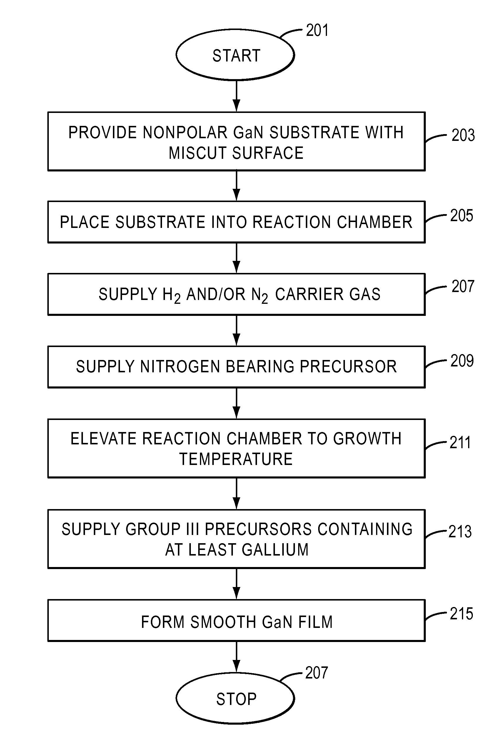 Surface Morphology of Non-Polar Gallium Nitride Containing Substrates