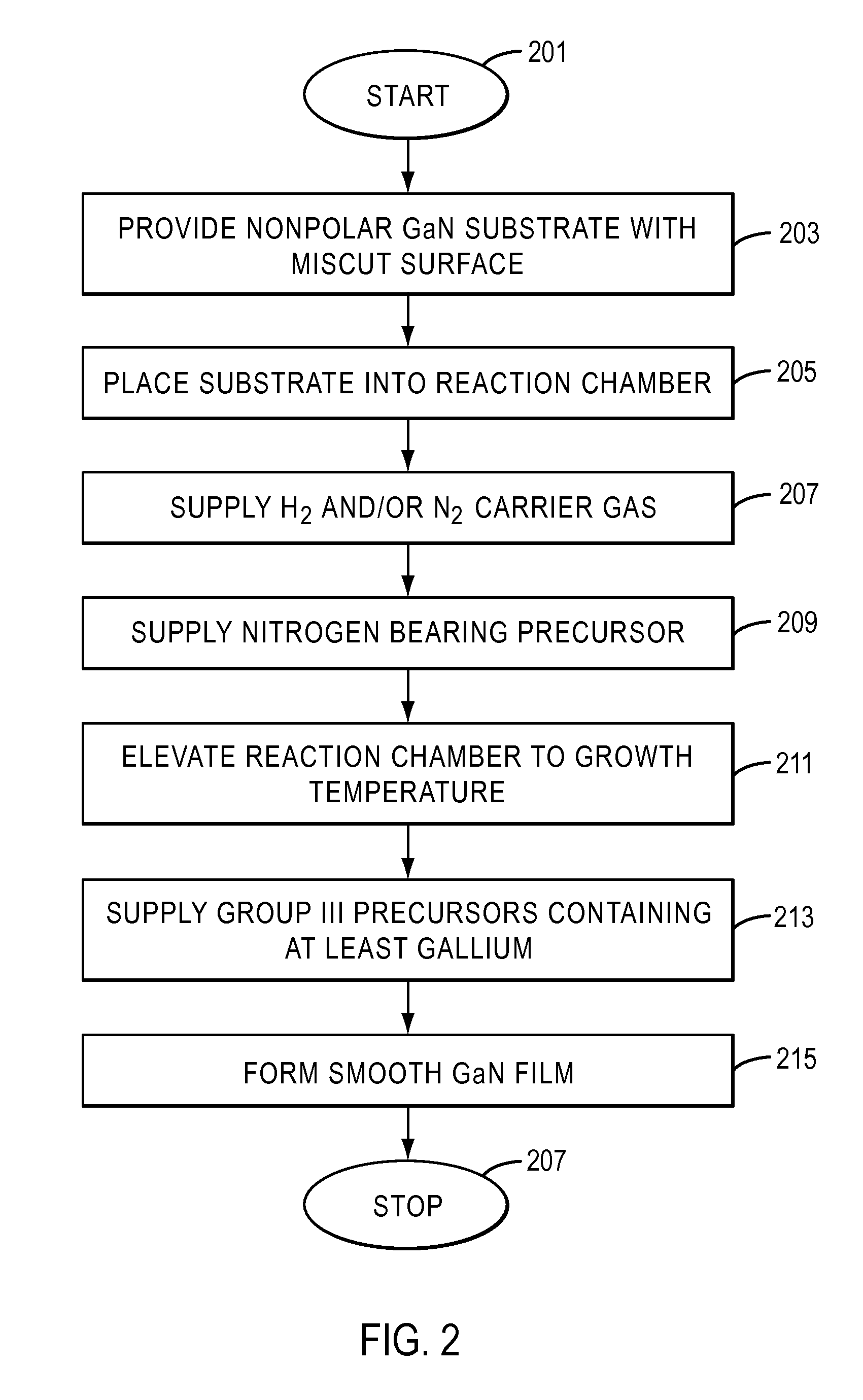 Surface Morphology of Non-Polar Gallium Nitride Containing Substrates