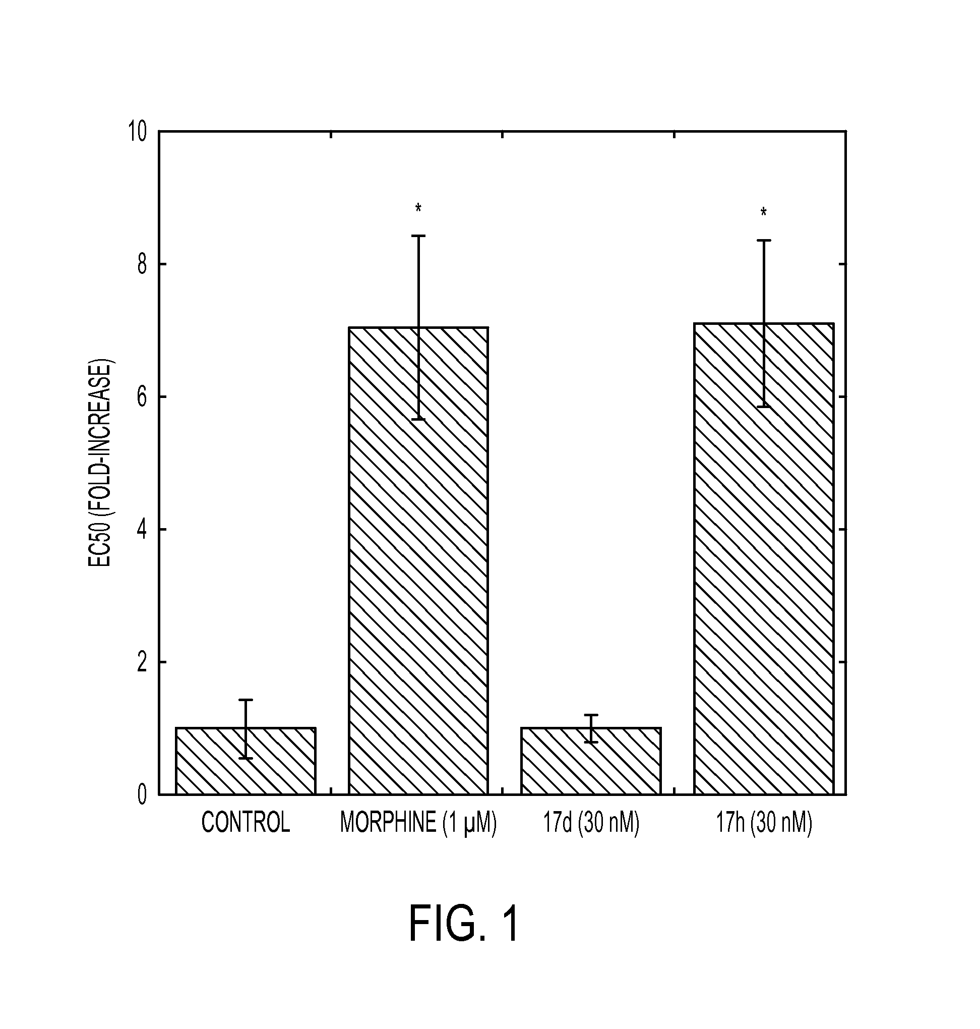 Heterocycle-fused morphinans, use thereof and preparation thereof