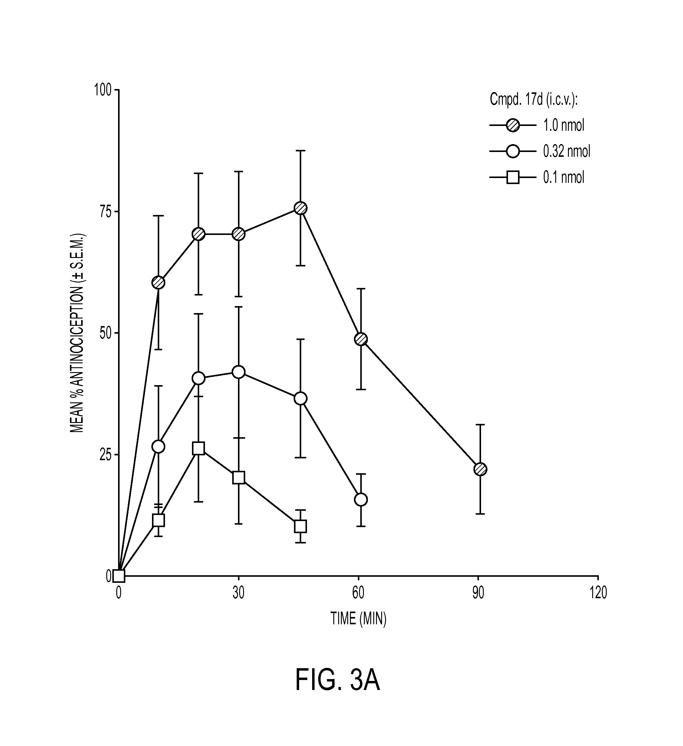 Heterocycle-fused morphinans, use thereof and preparation thereof