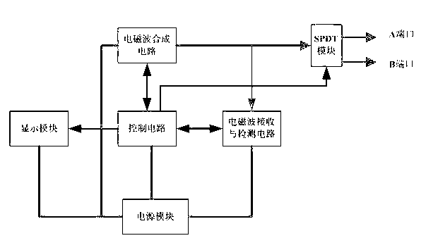 Leaky cable/antenna feeder real-time monitoring apparatus and working method thereof