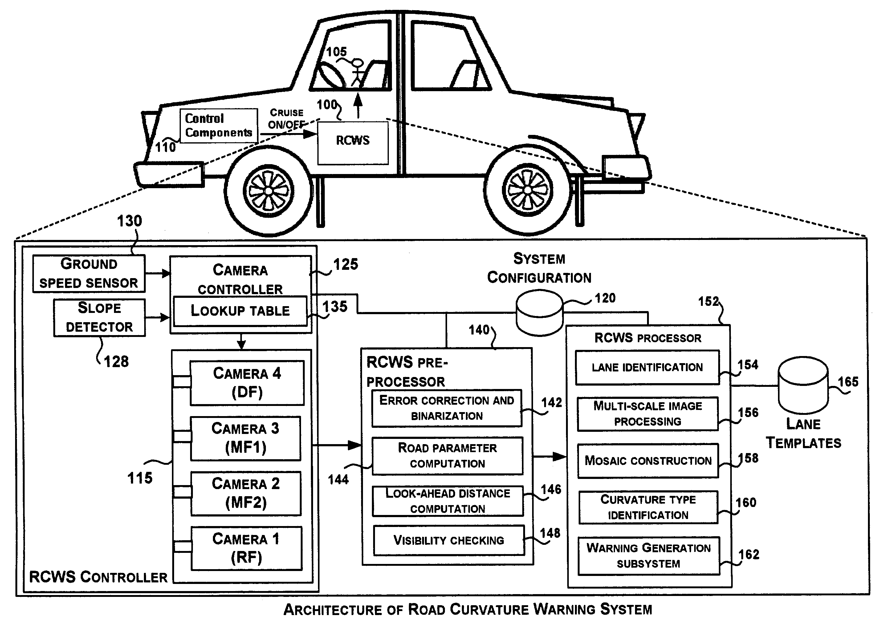 System and method for warning drivers based on road curvature