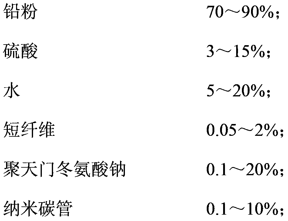 Formula of lead-acid storage battery negative pole diachylon