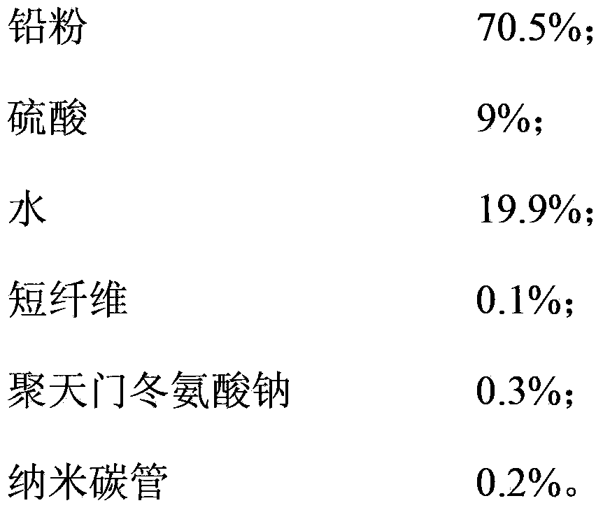 Formula of lead-acid storage battery negative pole diachylon