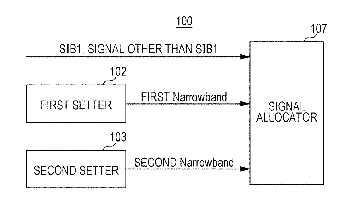 Base station, terminal, and communication method