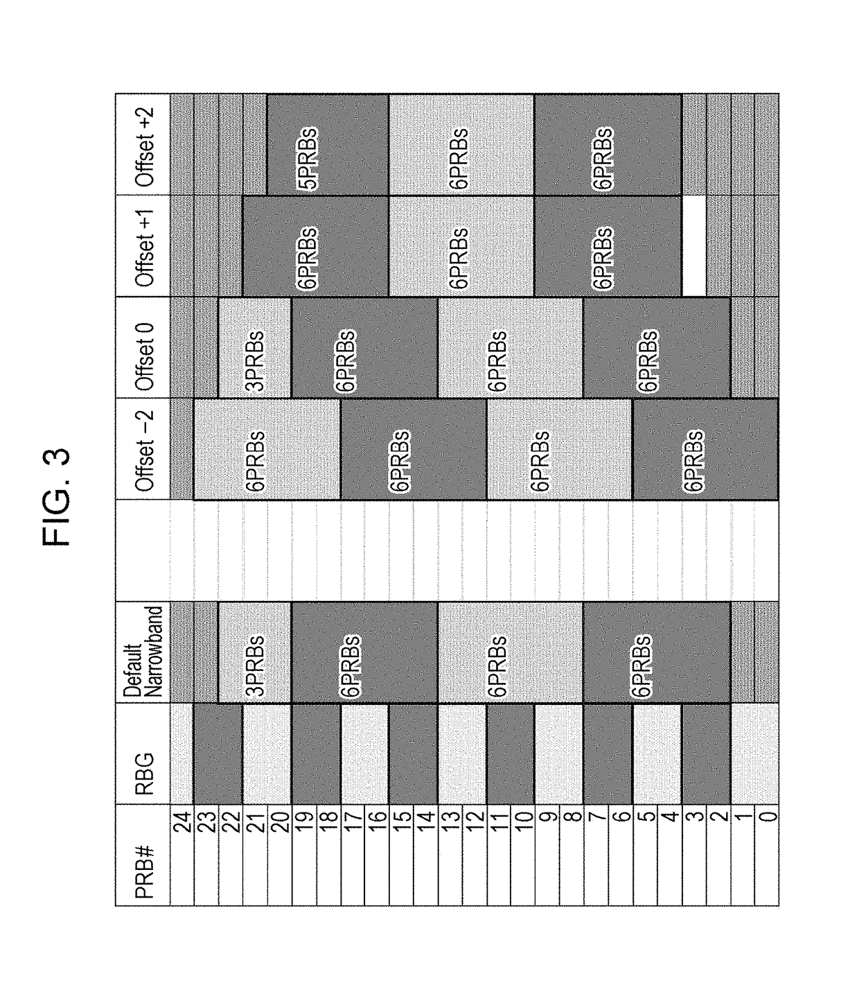 Base station, terminal, and communication method