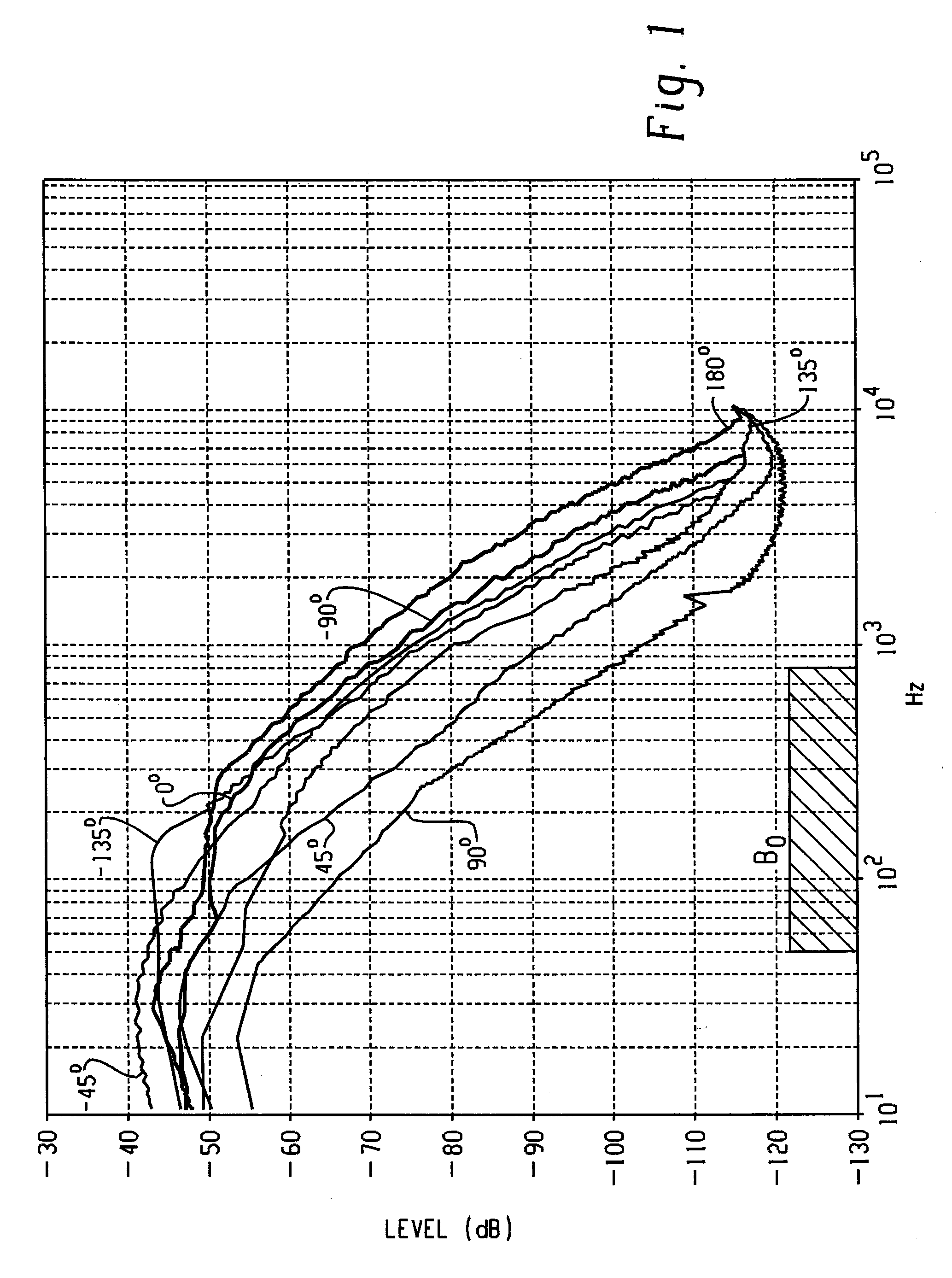 Method for manufacturing acoustical devices and for reducing especially wind disturbances