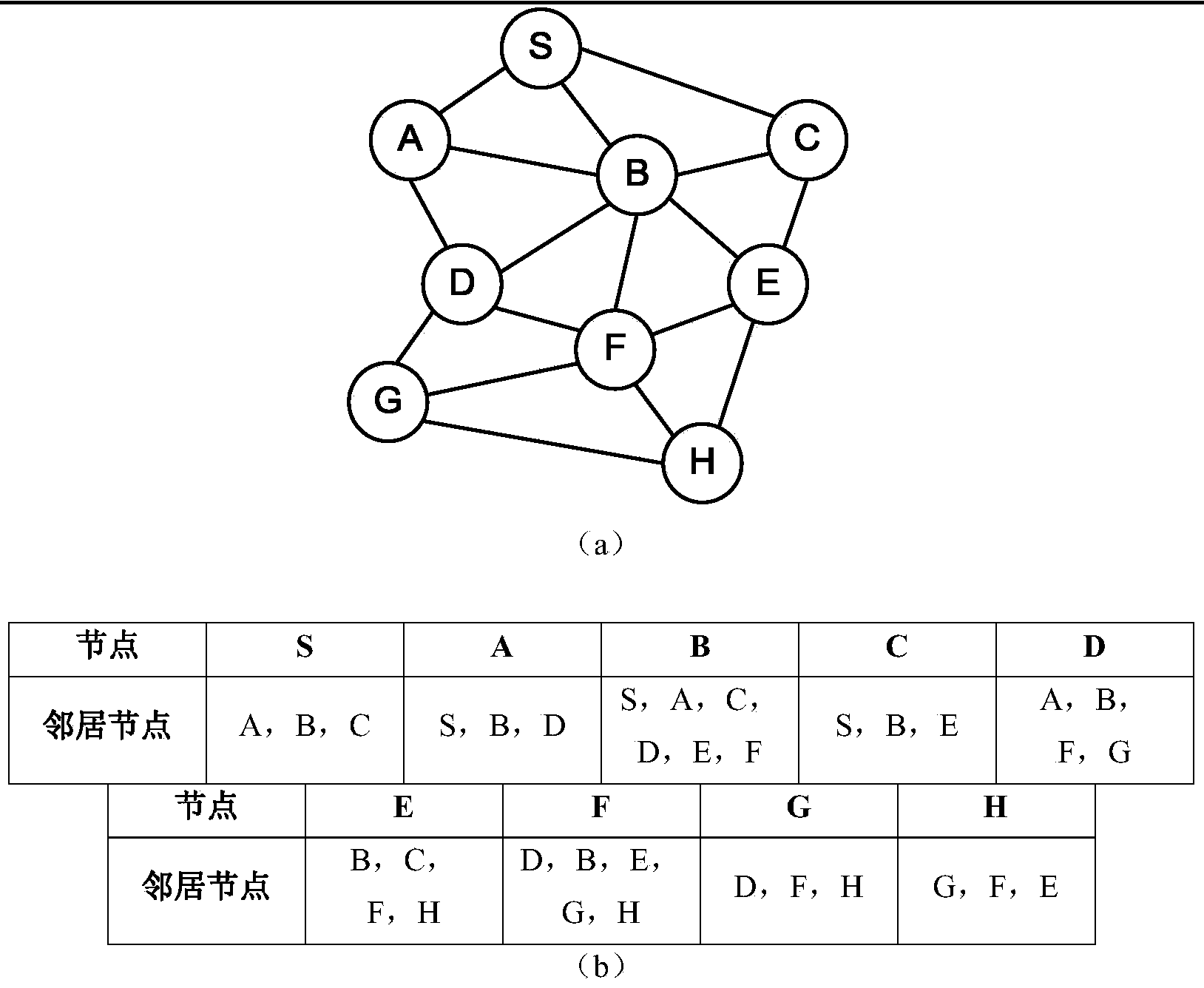 Resource leveling multi-path routing method applicable to industrial wireless sensor network