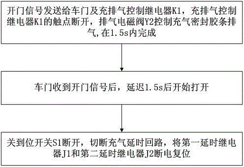 Air inflation sealing device of rail train door and control method thereof