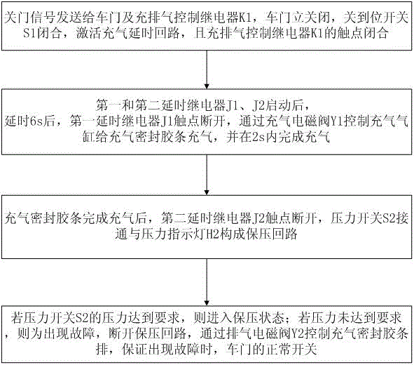 Air inflation sealing device of rail train door and control method thereof