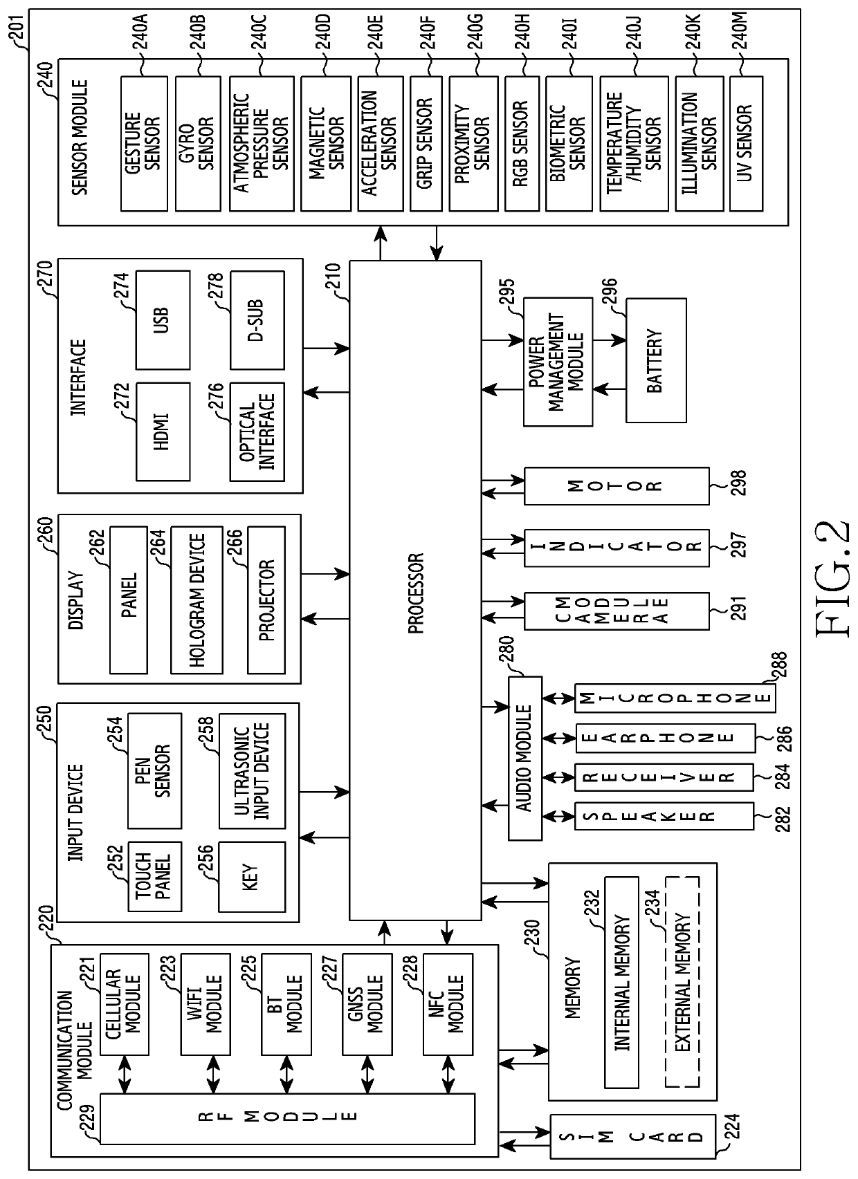 Electronic device and method for controlling operation thereof