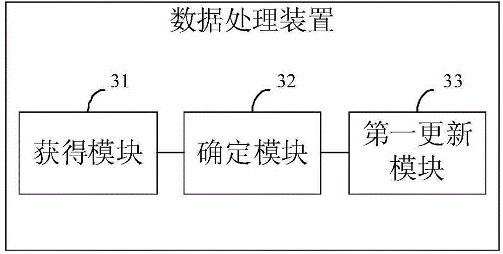 Method and device for processing data