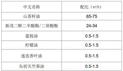 Camellia seed essential oil and preparation method thereof