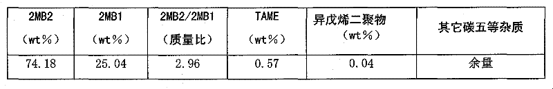 Method for improving content of 2-methyl-2-butylene in coarse isoamylene