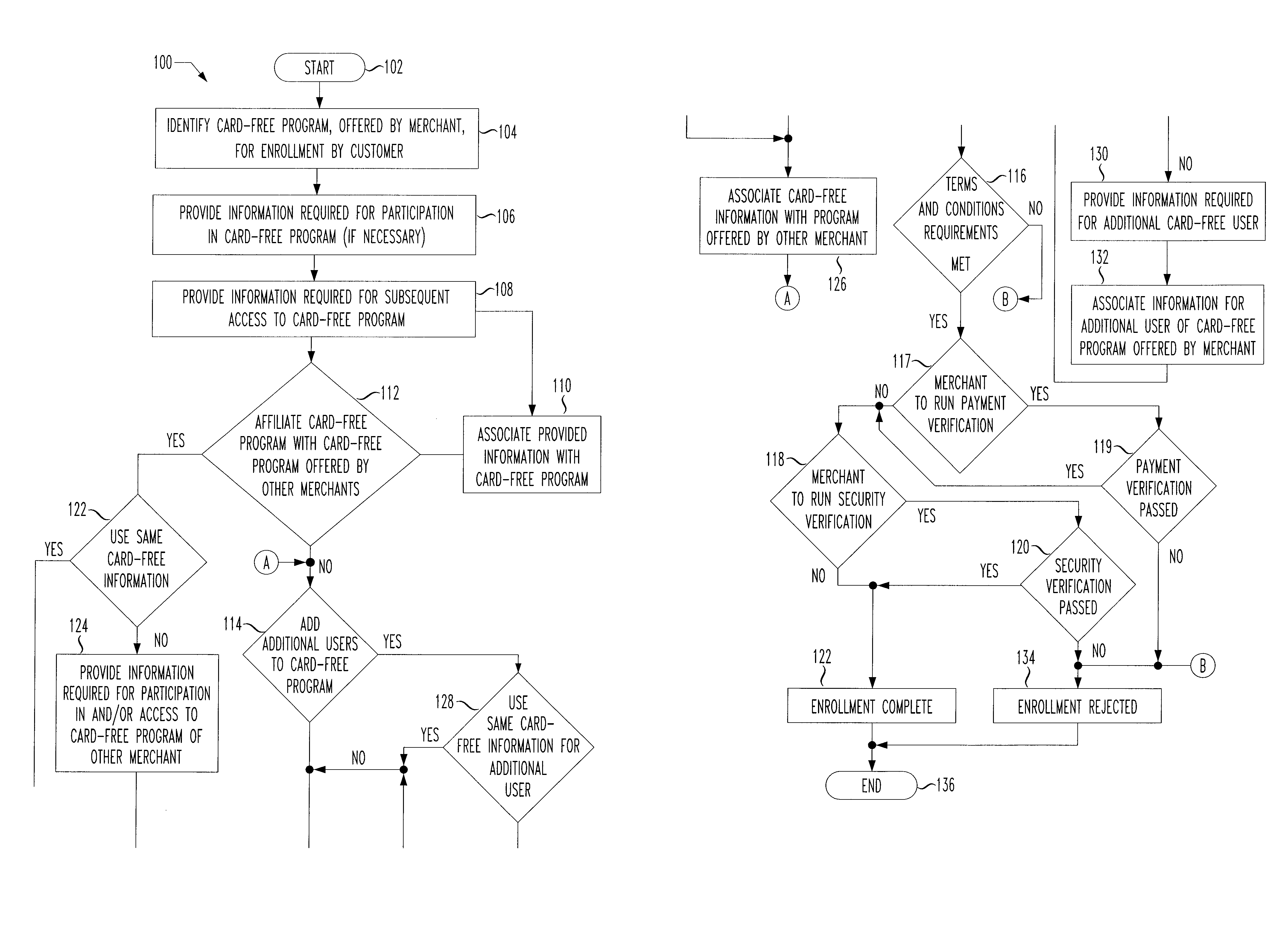 Payment program for use in point-of-sale transactions