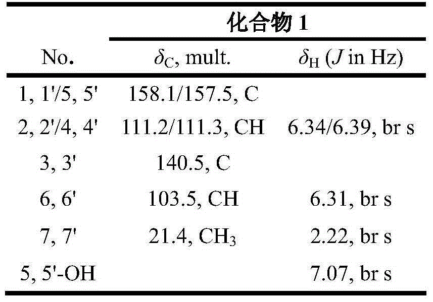 Use of diphenyl ether compounds in the preparation of beta-amyloid aggregation inhibitors