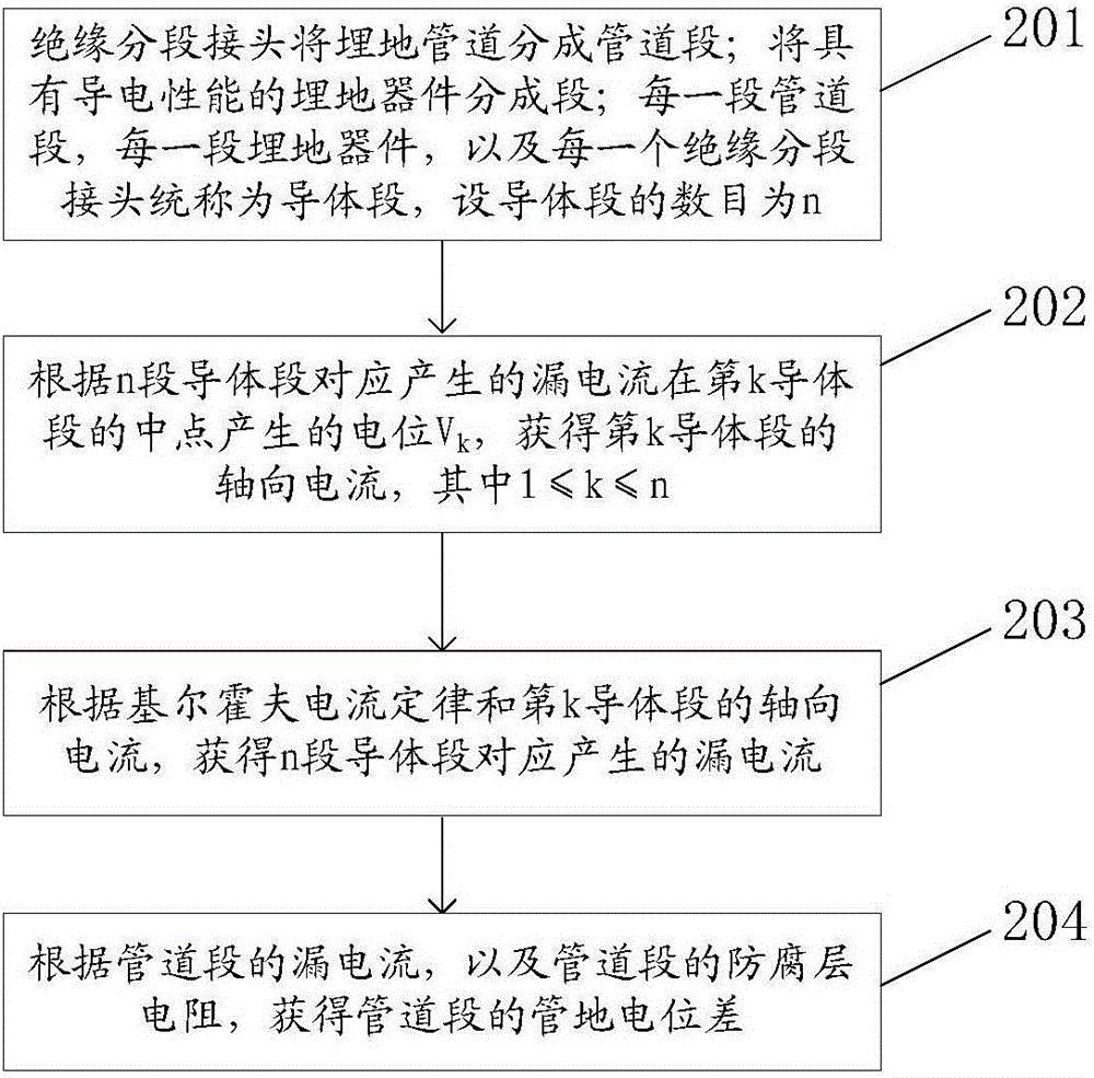 Method and apparatus for arranging buried pipeline in sectional insulation manner