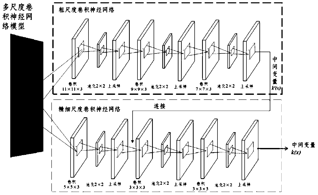 Maritime unmanned aerial vehicle video image defogging method based on deep learning