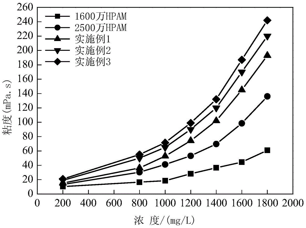 Medium-low molecular weight rigid tackifying polymer, and preparation method and applications thereof