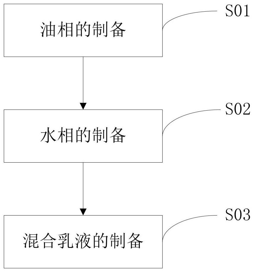 Composite emulsion containing walnut oil and dihydromyricetin and preparation method thereof