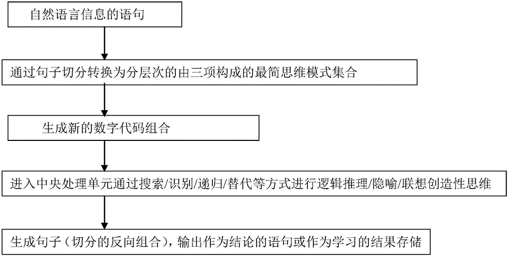 Natural language machine recognition method and system