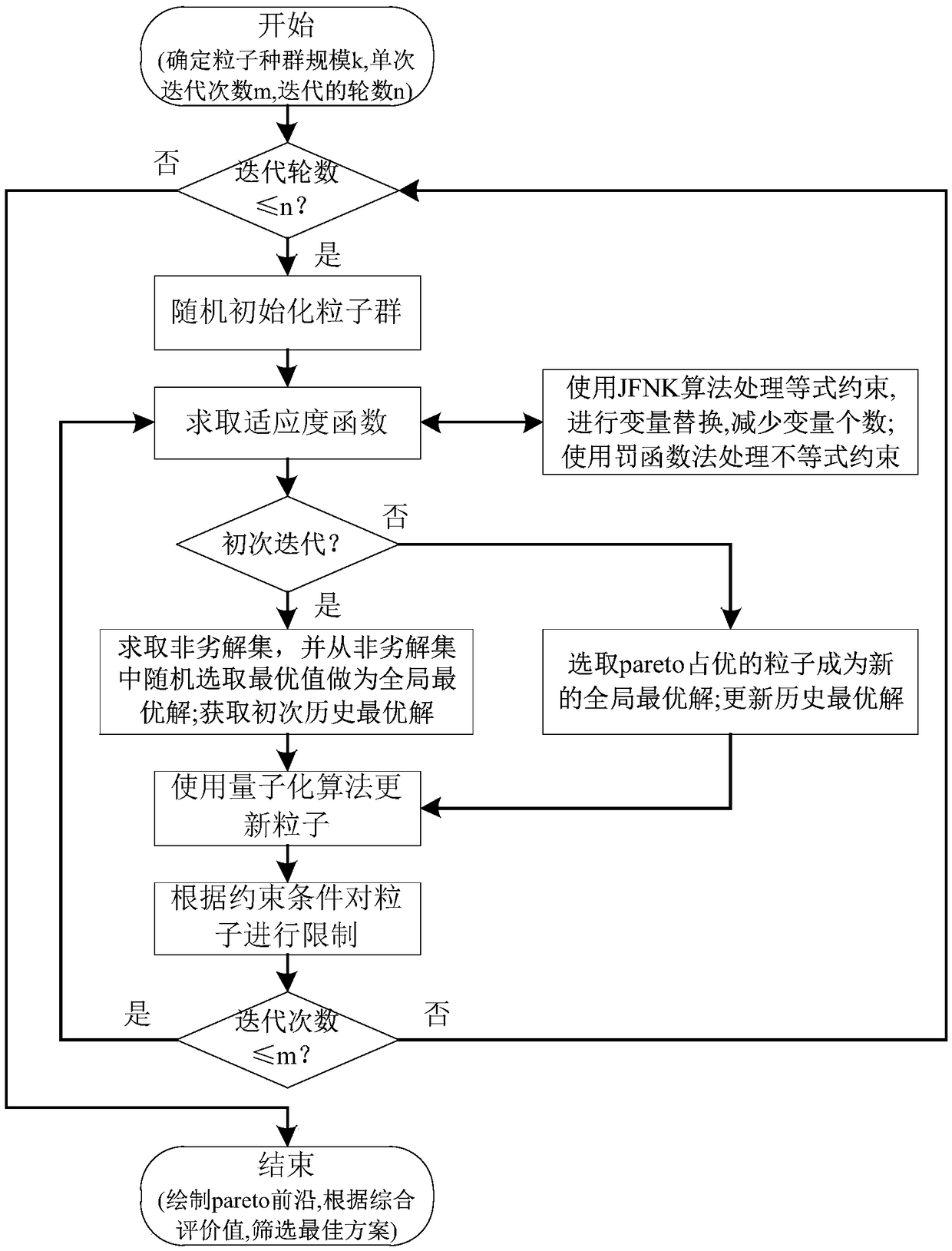 A coordinated control method of a multi-energy complementary system