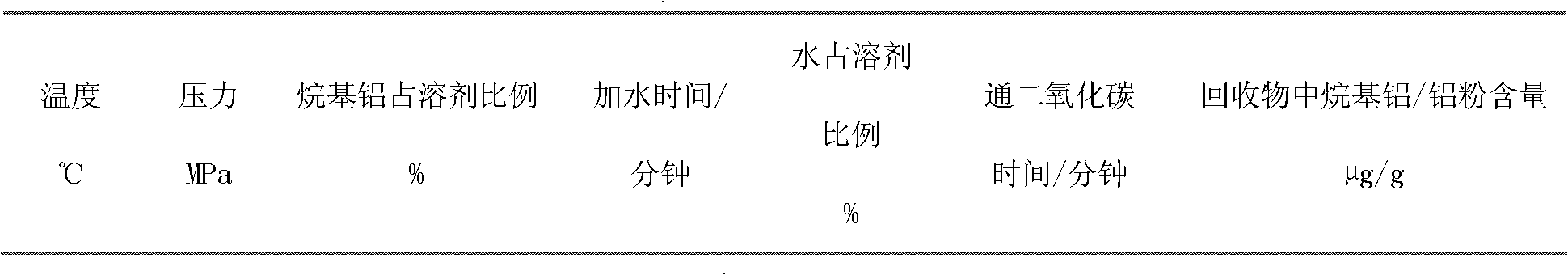 Recovery and treatment method for hazardous waste in production of aluminum alkyl