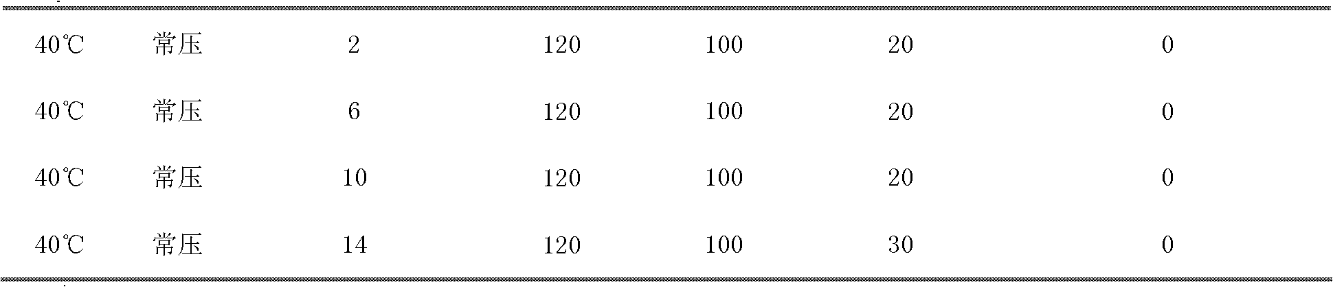 Recovery and treatment method for hazardous waste in production of aluminum alkyl