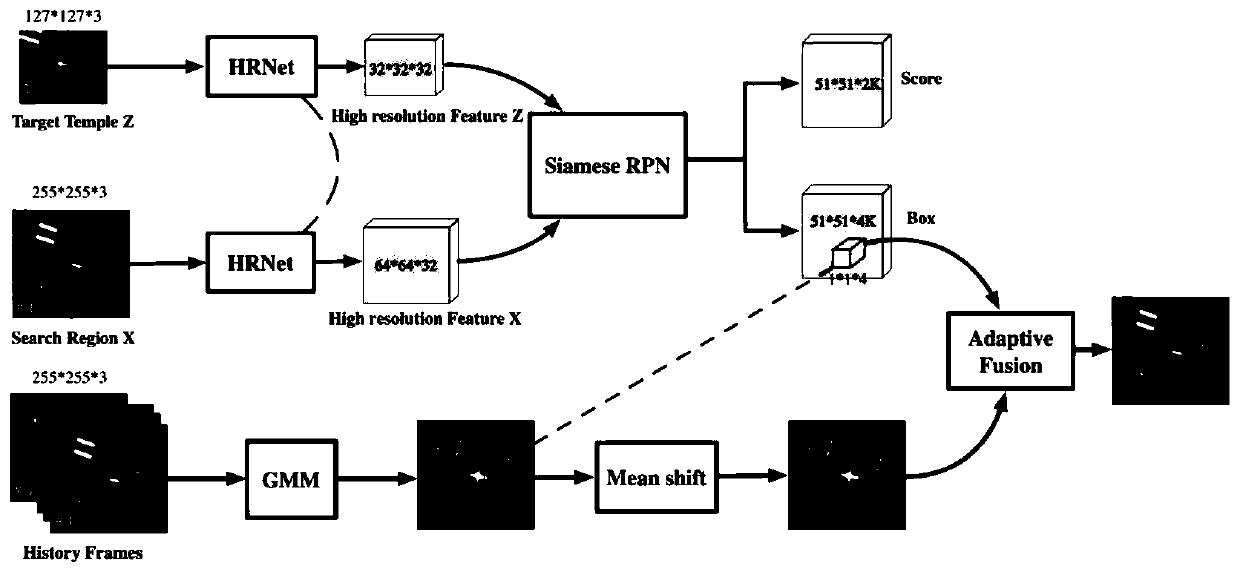 Satellite video target tracking method based on high-resolution twin network