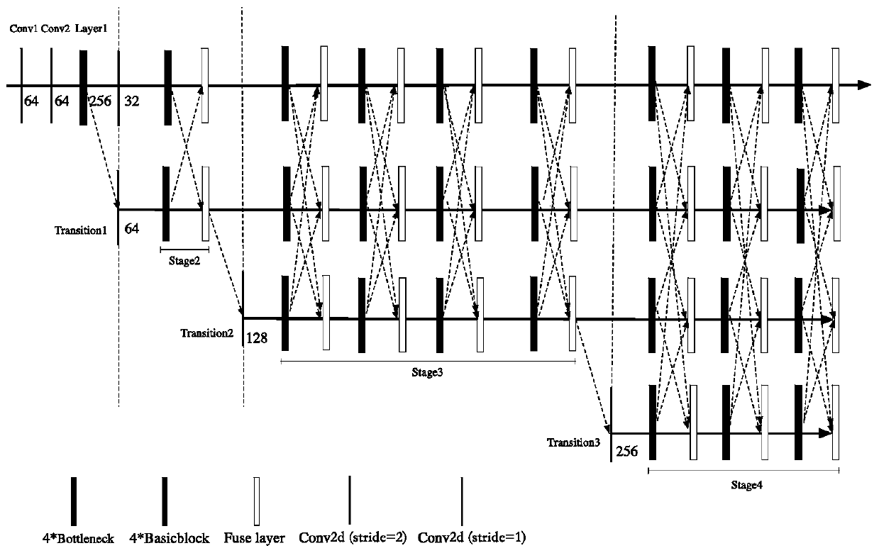 Satellite video target tracking method based on high-resolution twin network