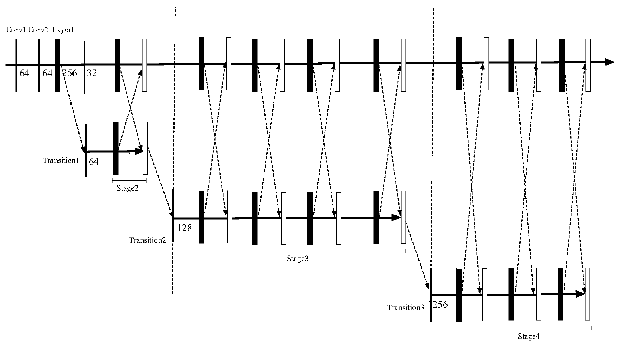 Satellite video target tracking method based on high-resolution twin network