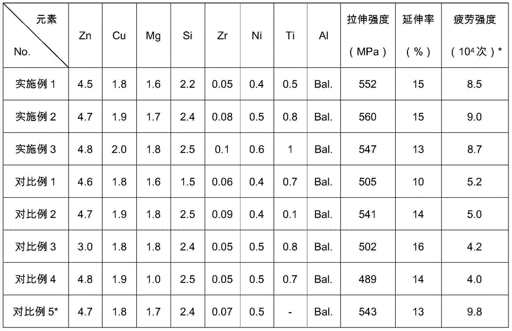 Anodic oxidation treatment process of die-casting aluminum alloy for digital electronic product