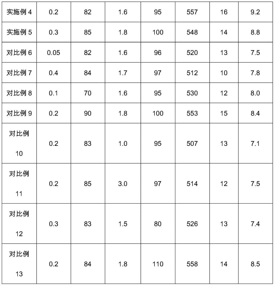 Anodic oxidation treatment process of die-casting aluminum alloy for digital electronic product