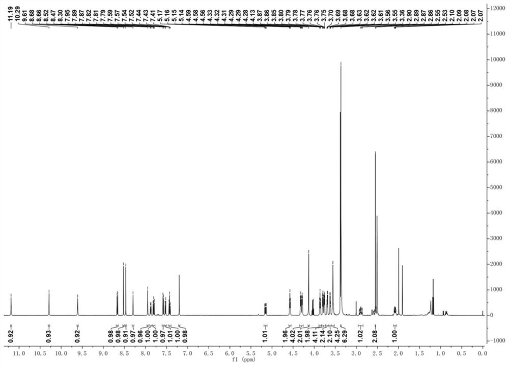 Erlotinib-based targeted degradation EGFR (epidermal growth factor receptor) protein small molecule compound as well as preparation method and application thereof