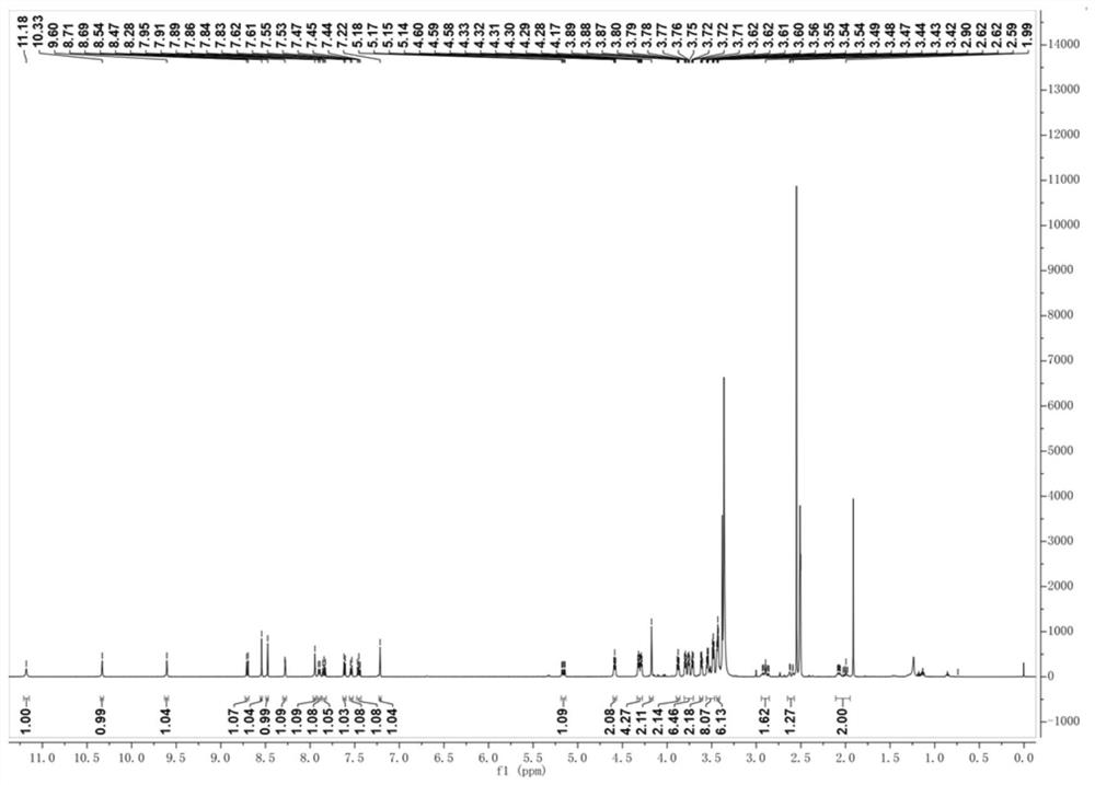 Erlotinib-based targeted degradation EGFR (epidermal growth factor receptor) protein small molecule compound as well as preparation method and application thereof