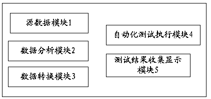 An automatic interface testing device and method